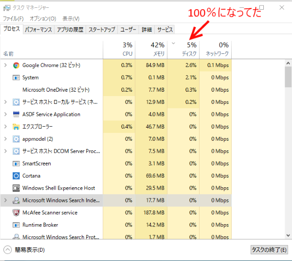 動き が 遅い Windows10 パソコンの動作が重い遅いのはメモリー不足原因がほとんど