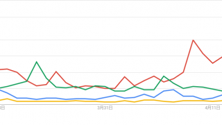 【Frexit?】Google Trendsで見るフランス大統領選挙 この30日でどの候補が一番話題になってる??【Google Trends】