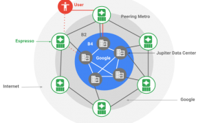 【Cloudの先】Cloud戦争!?Amazon VS Google インターネットが変わるかもね。。OpenVnet Wakame-vdc IaaS【妄想】